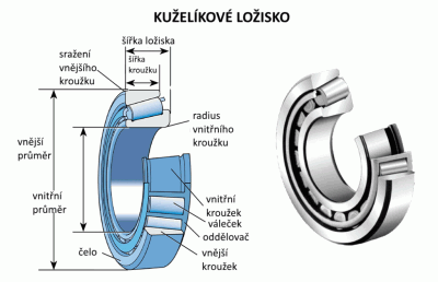 K 25580/K 25521