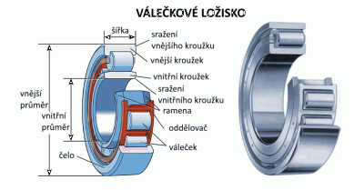 NU 2324  M bez vnitř.kroužku